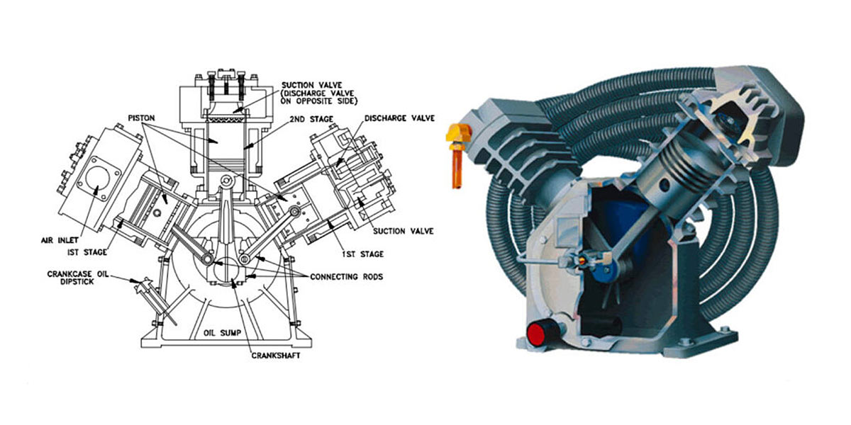 انواع کمپرسور پیستونی