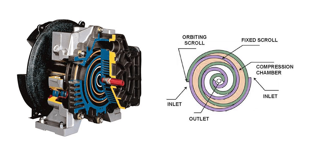 کمپرسور روتاری اسکرولی
