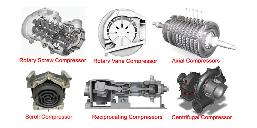 معرفی انواع کمپرسور روتاری